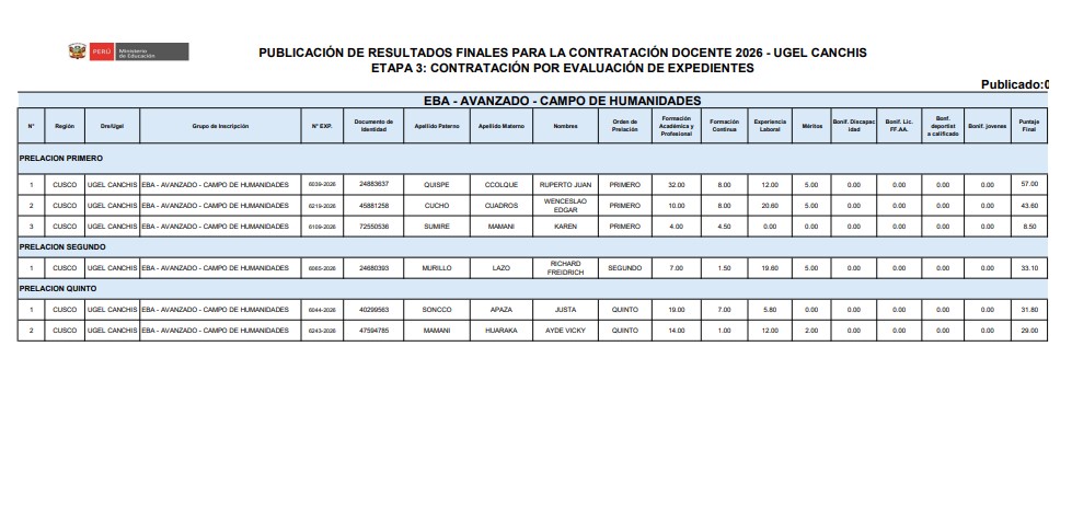 PUBLICACIÓN DE RESULTADOS FINALES PARA LA CONTRATACIÓN DOCENTE 2026 - Etapa 3: CONTRATACIÓN POR EVALUACIÓN DE EXPEDIENTES